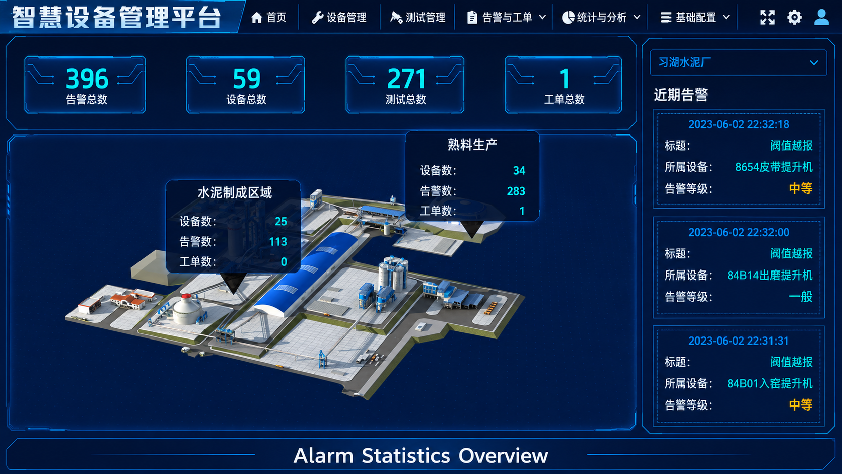 Alarm statistics overview dashboard for predictive monitoring