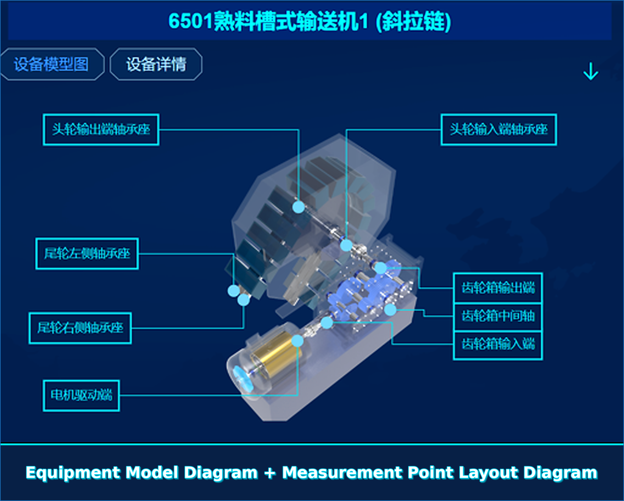 Gearbox model diagram for retrofit and replacement comparison