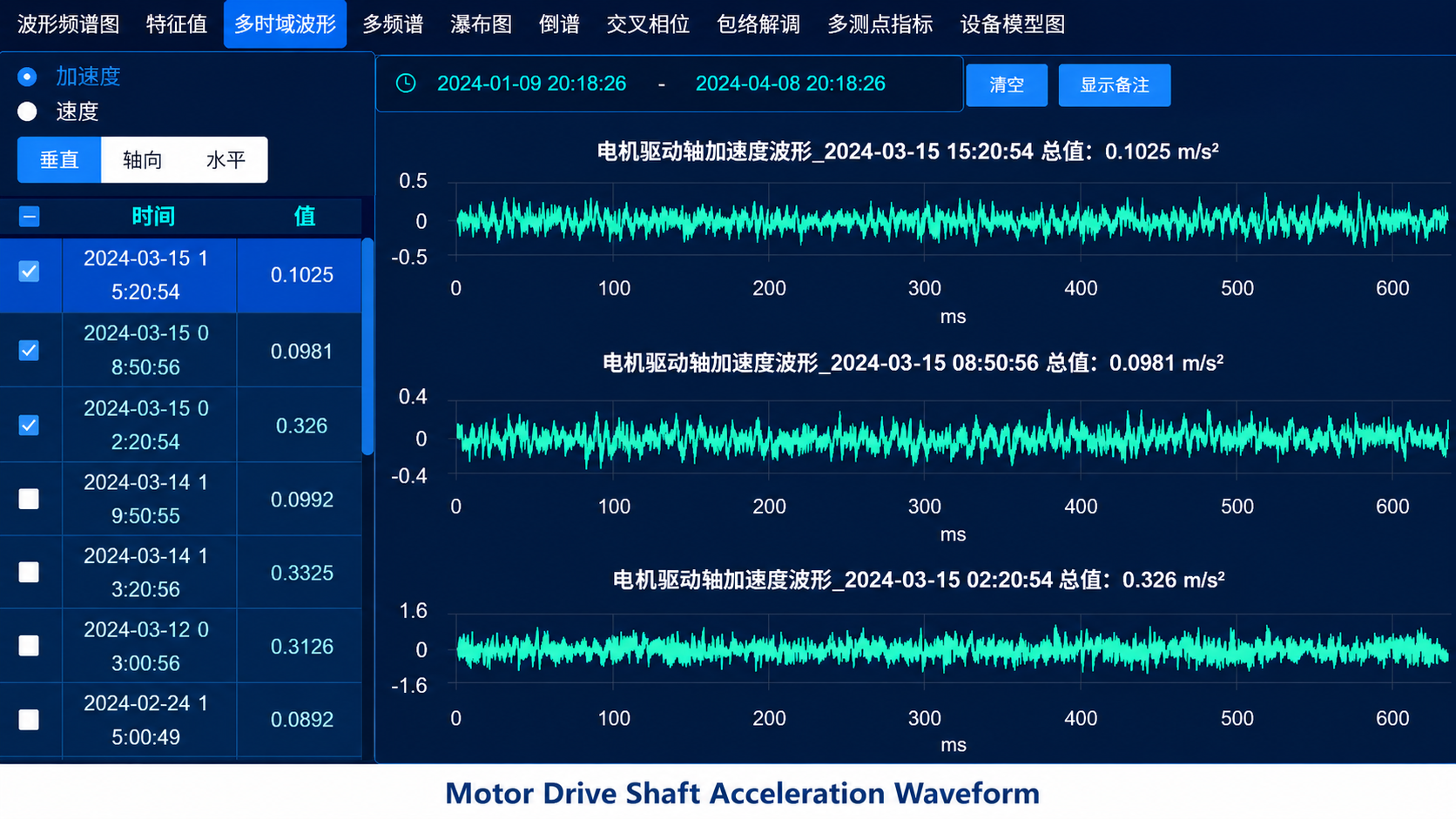 Motor drive shaft acceleration waveform from predictive monitoring platform