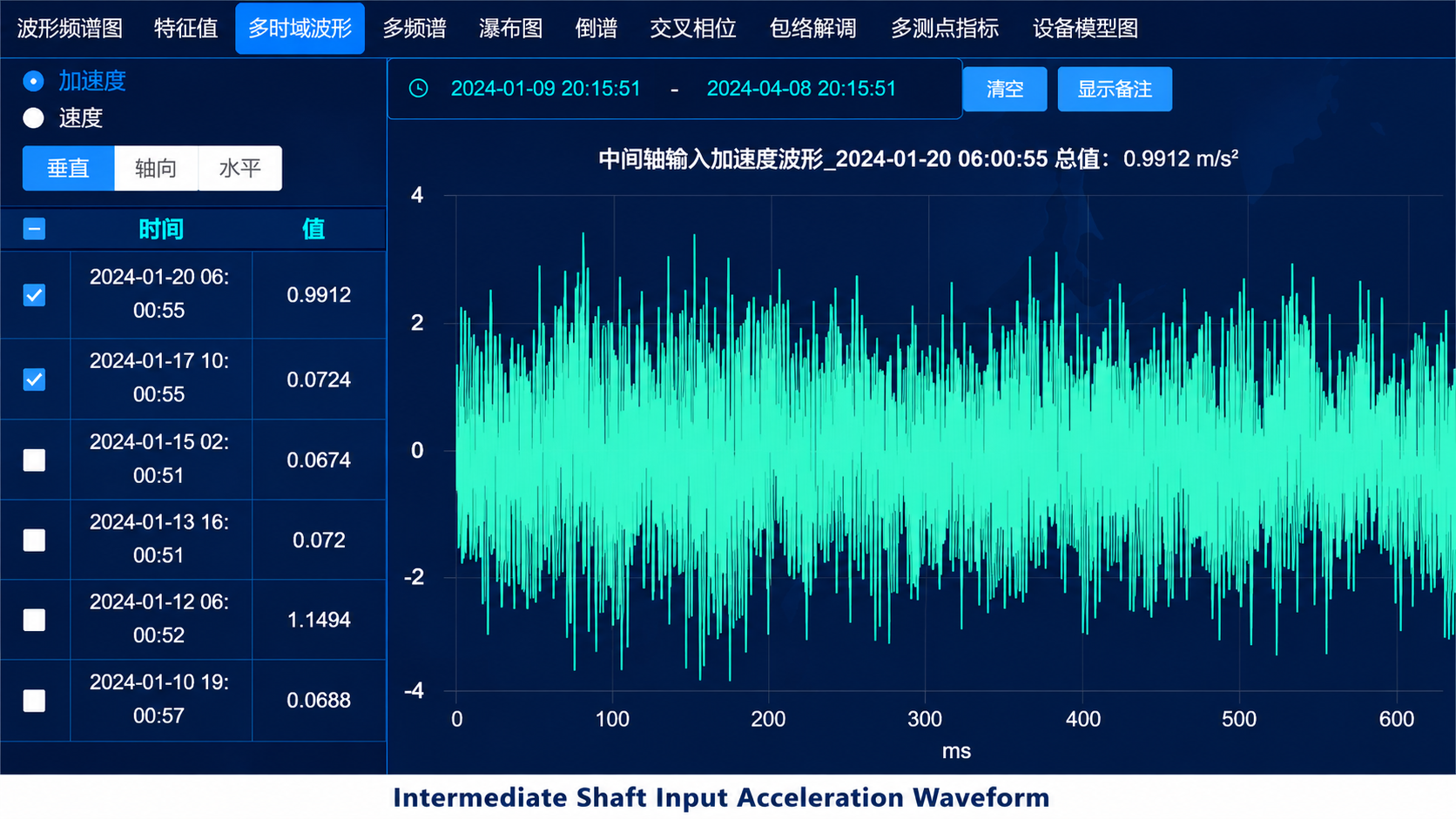 Intermediate shaft input acceleration waveform from predictive monitoring platform