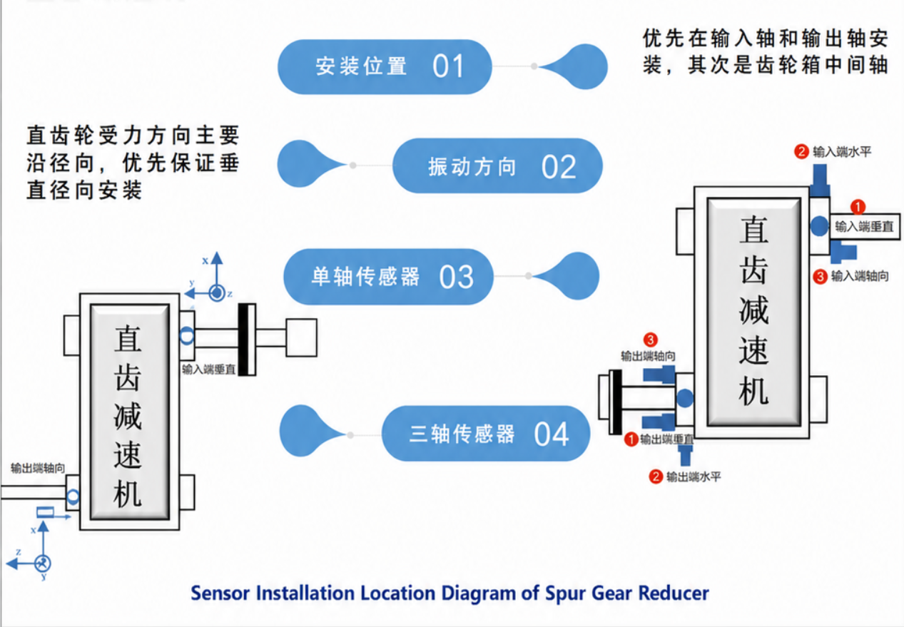 Sensor mounting position diagram for straight gearbox