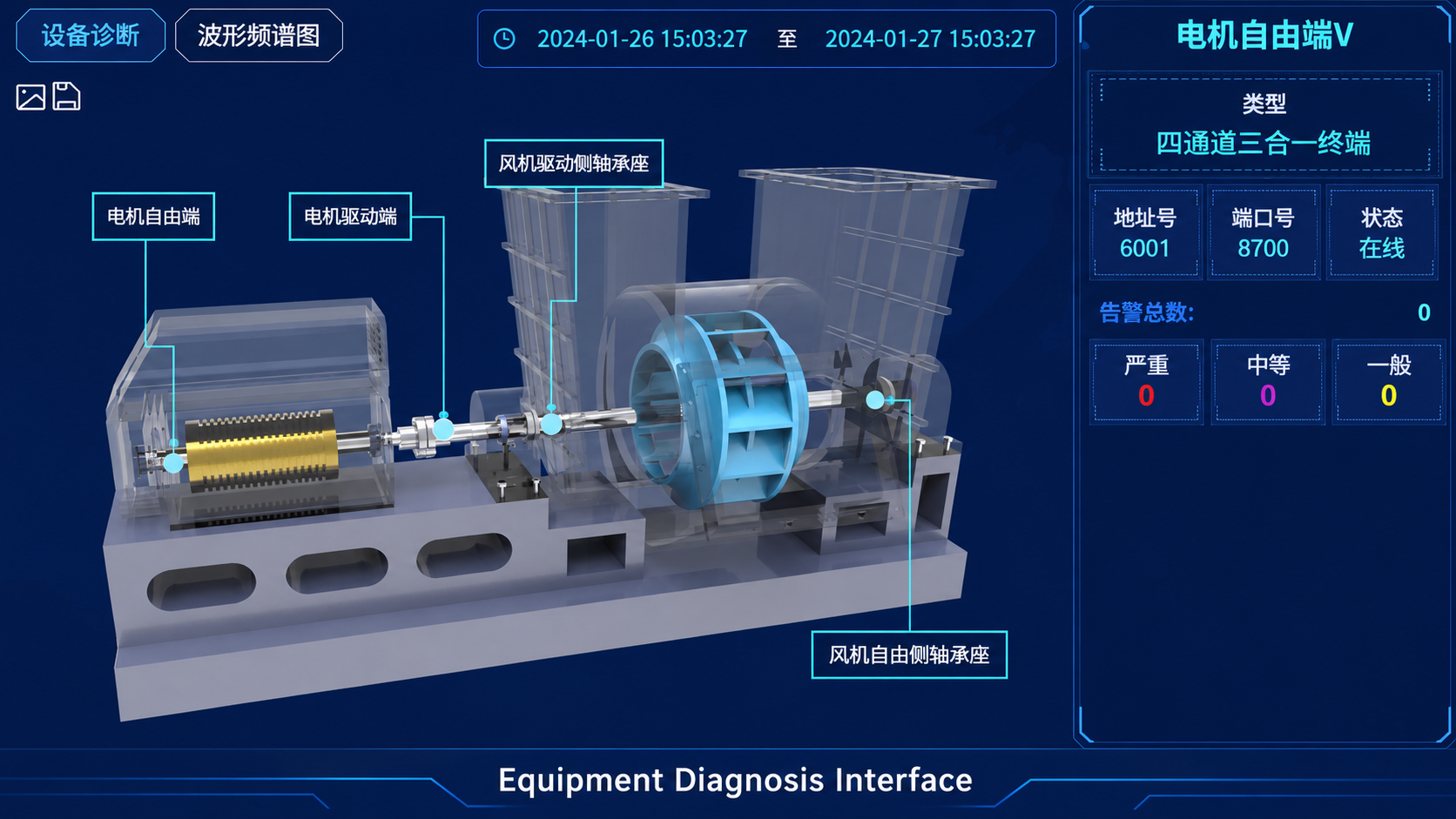 Equipment diagnosis interface with measurement point layout