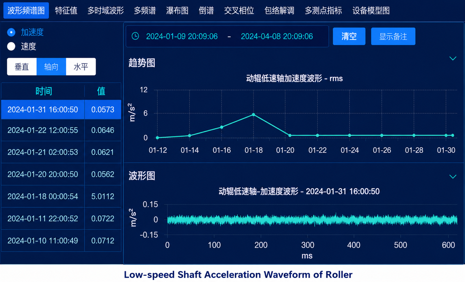 Low-speed shaft acceleration waveform diagnostic sample
