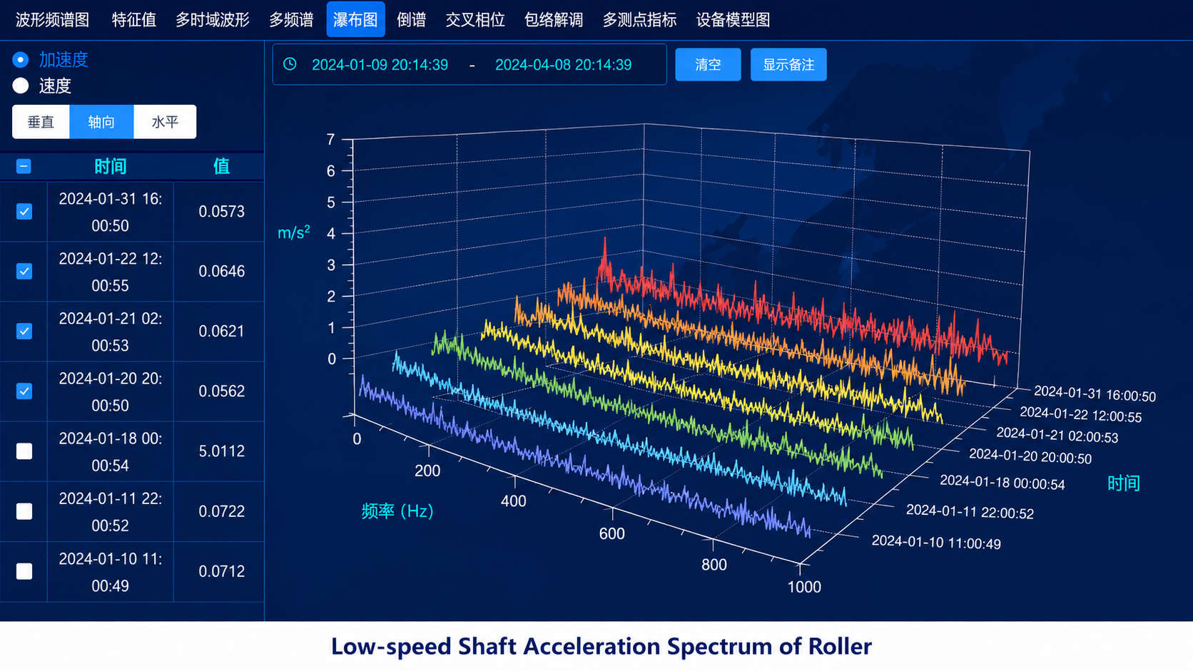 Low-speed shaft acceleration spectrum waterfall diagnostic sample