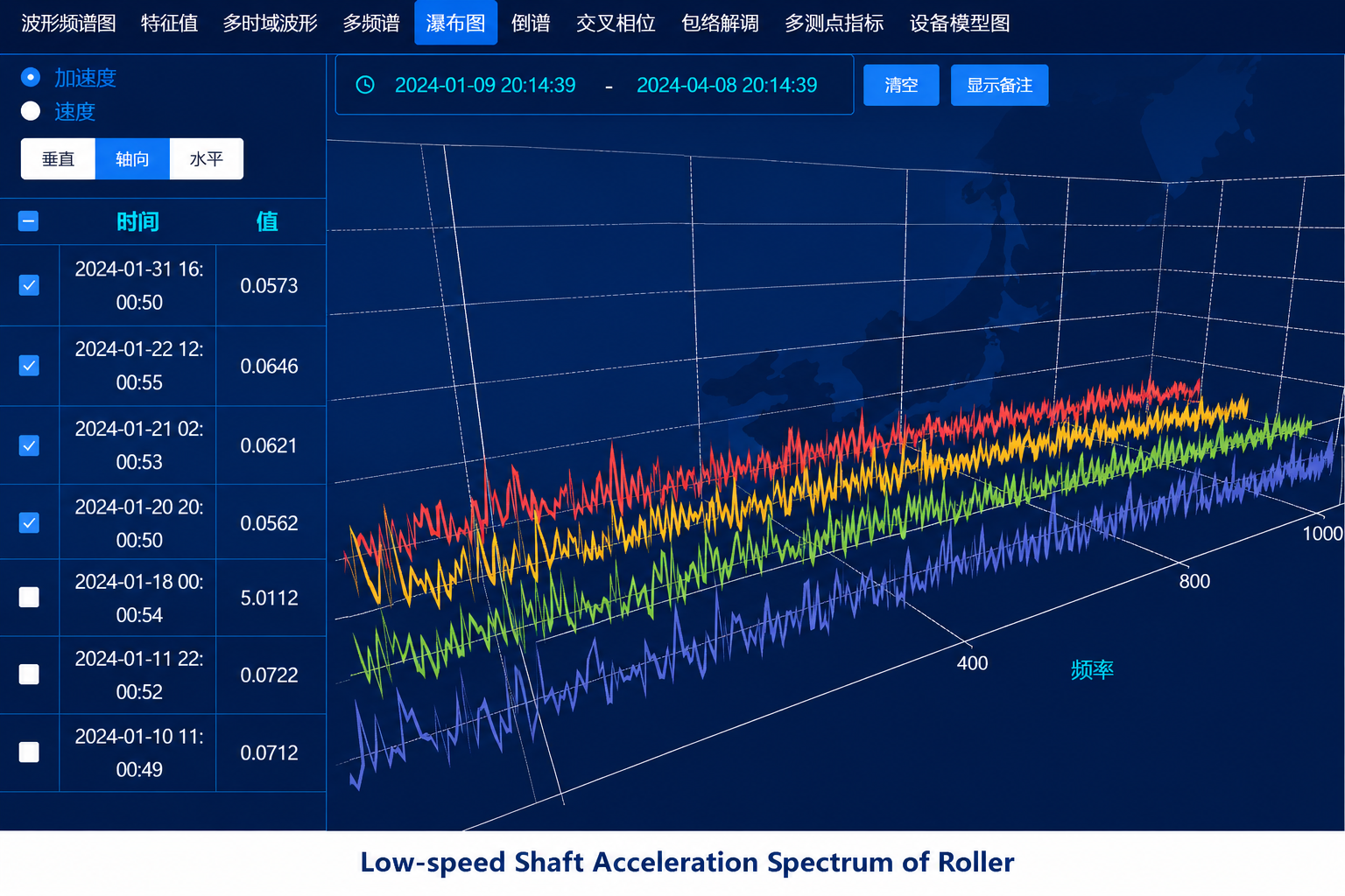 Low-speed shaft acceleration spectrum roller diagnostic sample