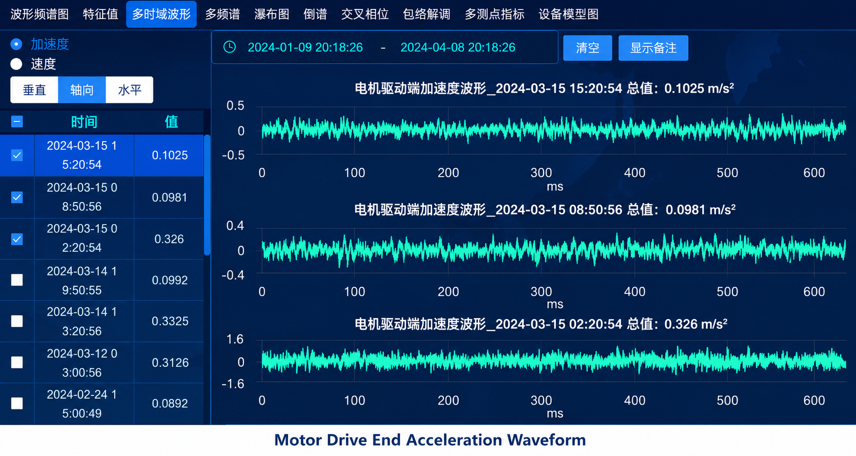 Motor drive end acceleration waveform diagnostic sample
