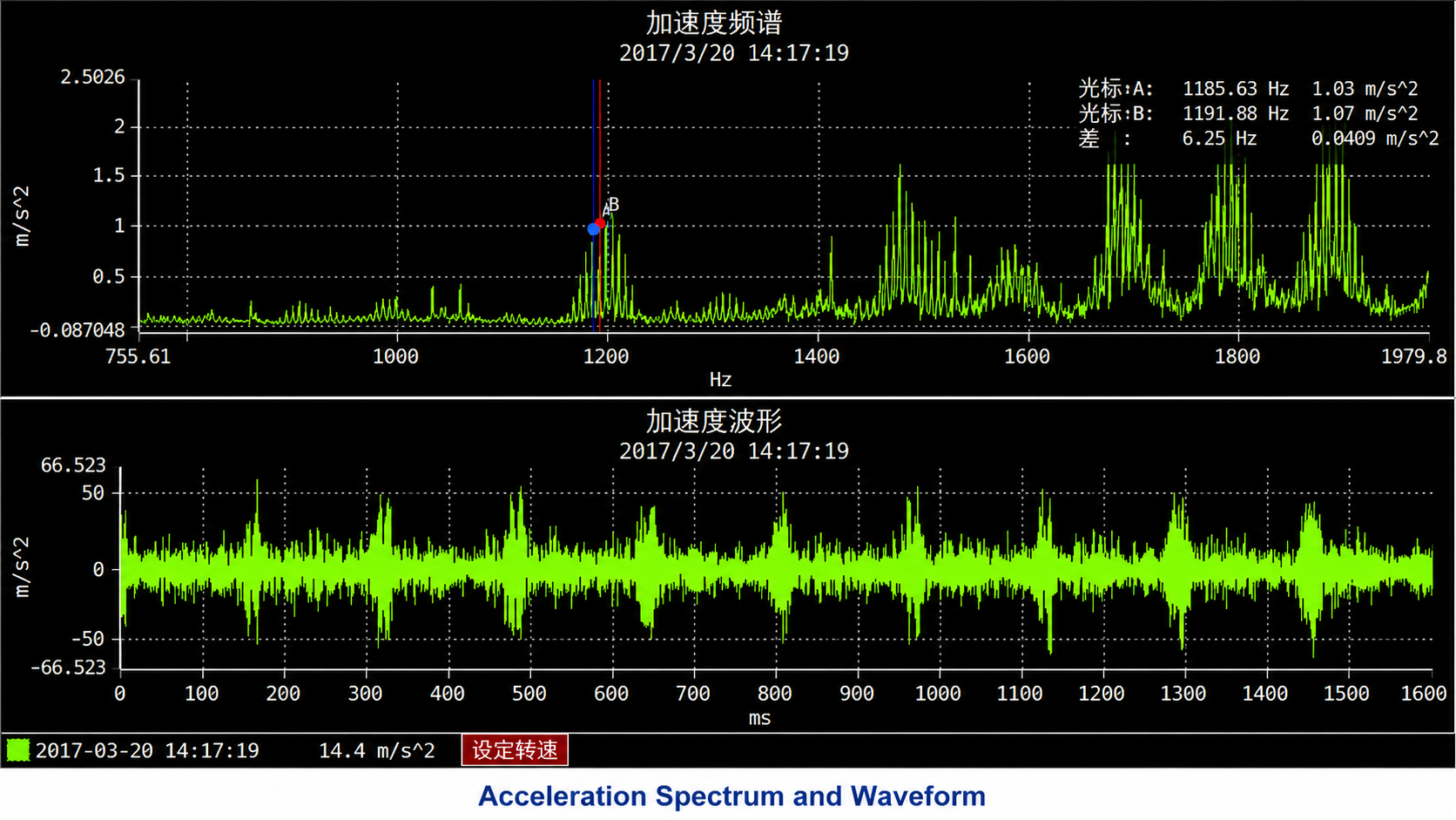Acceleration spectrum and waveform diagnostic sample