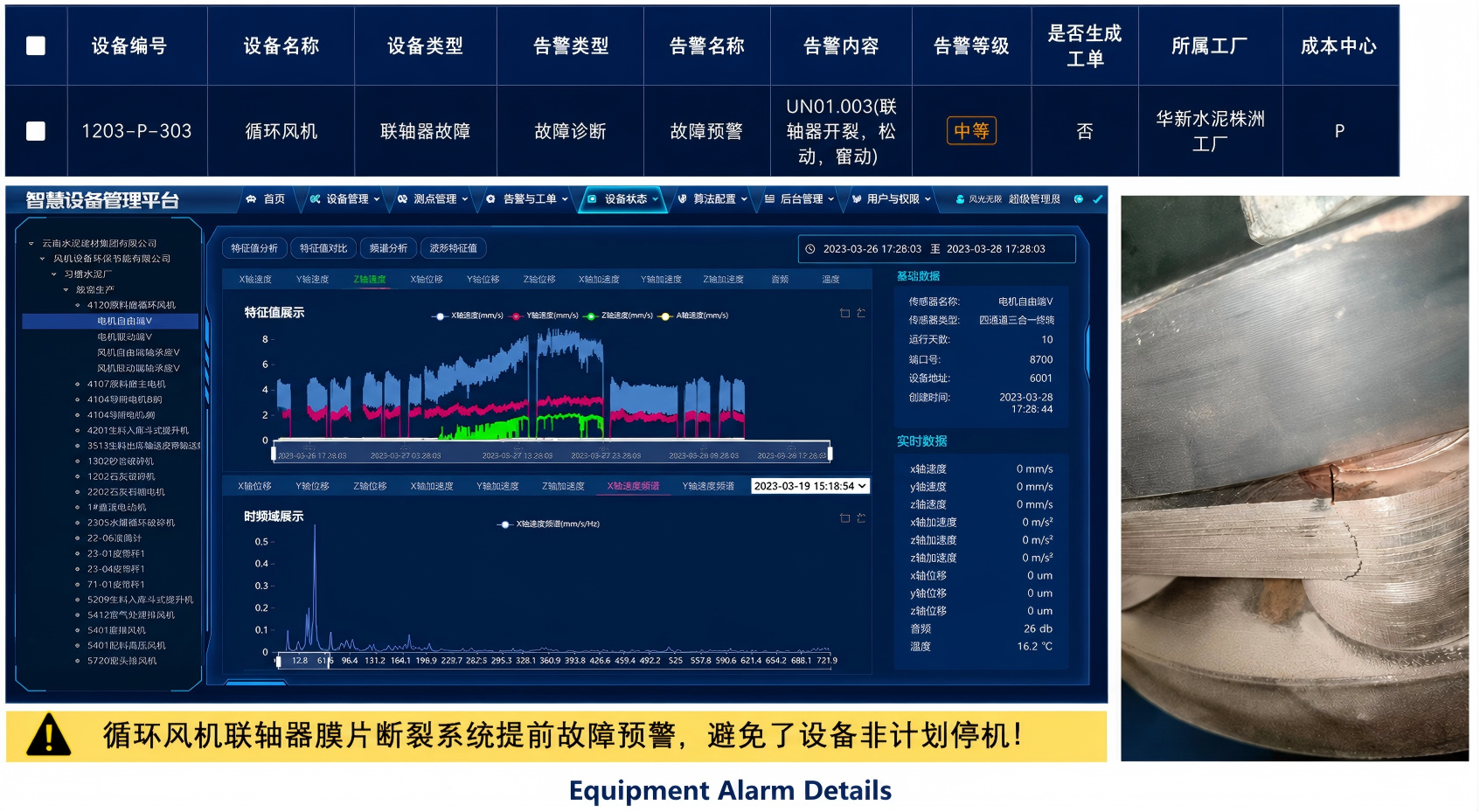 Equipment alarm details dashboard with fault evidence