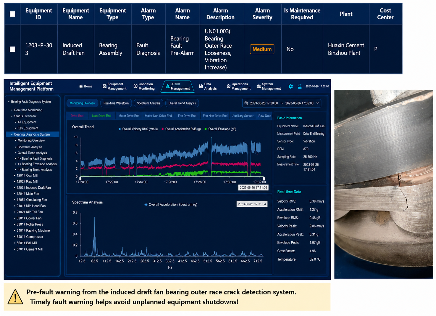 Bearing fault pre-warning case dashboard with alarm details and diagnostic evidence