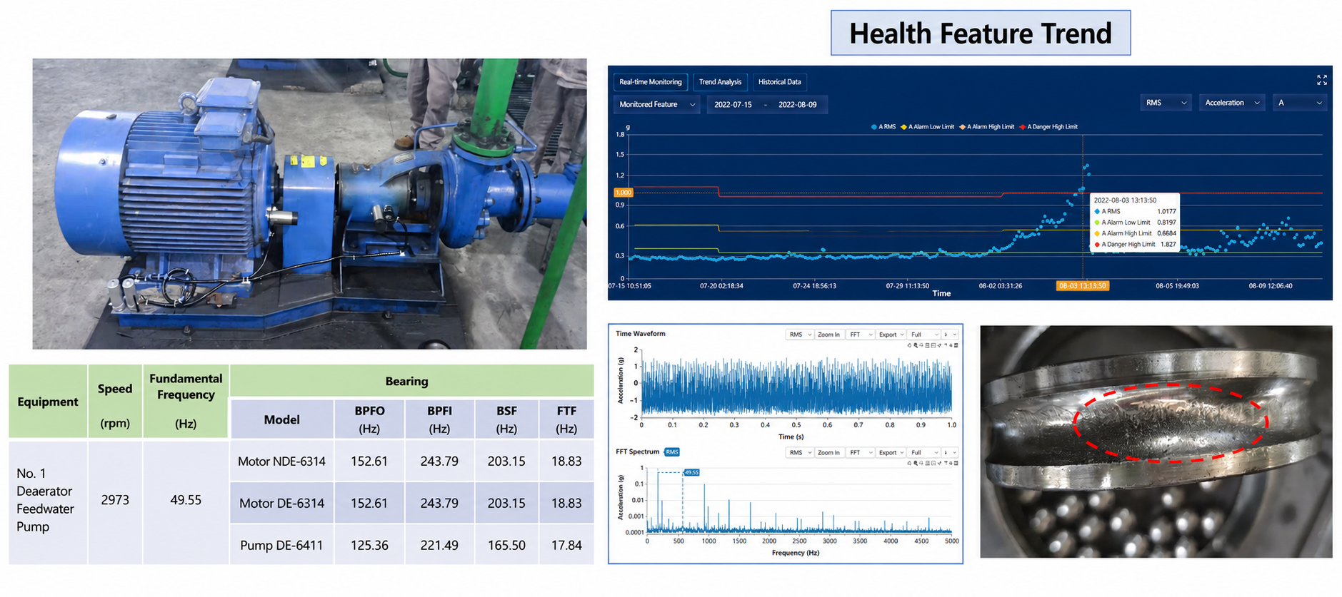 Health feature trend case dashboard with bearing parameters and vibration trend evidence