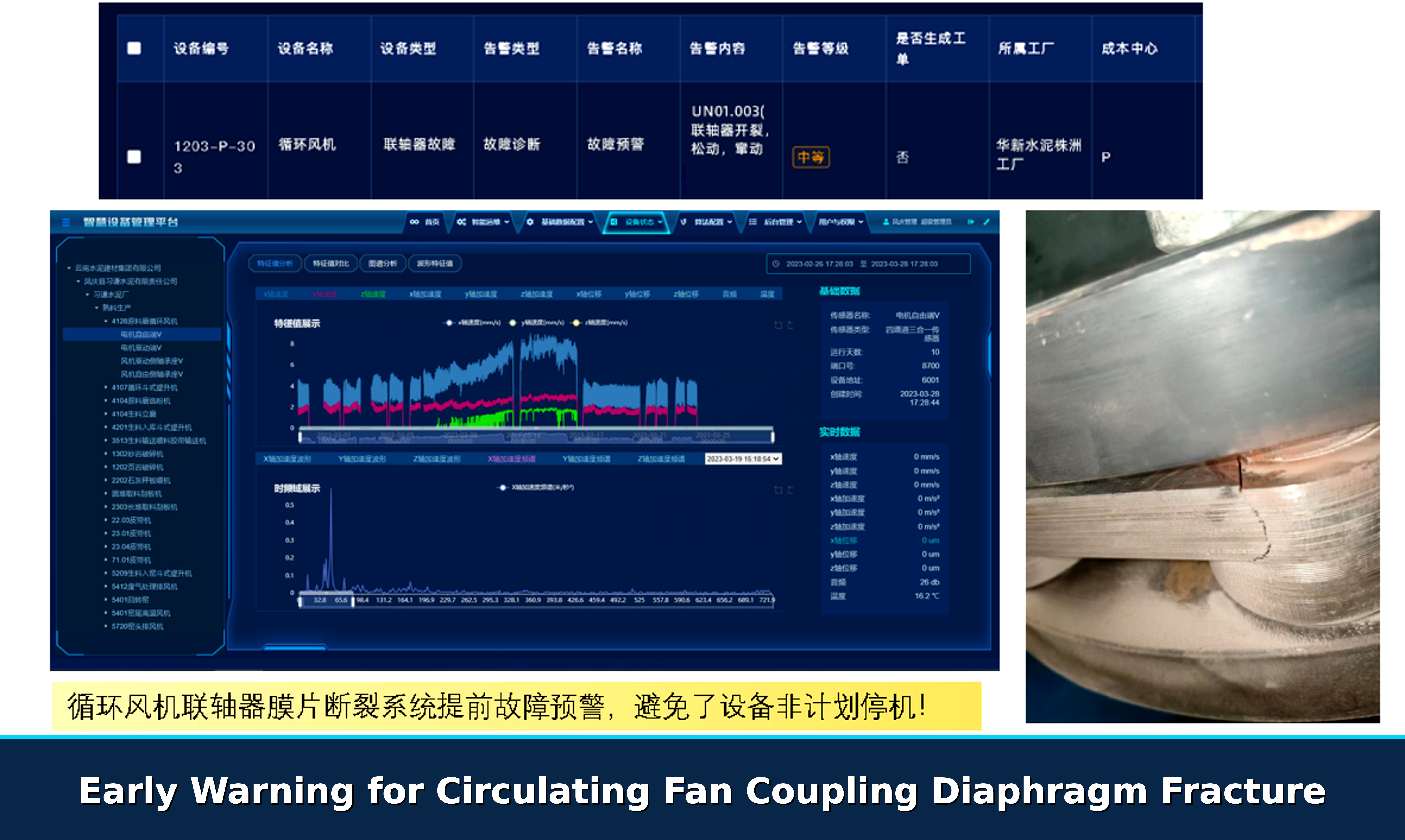 Early warning case for circulating fan coupling diaphragm fracture