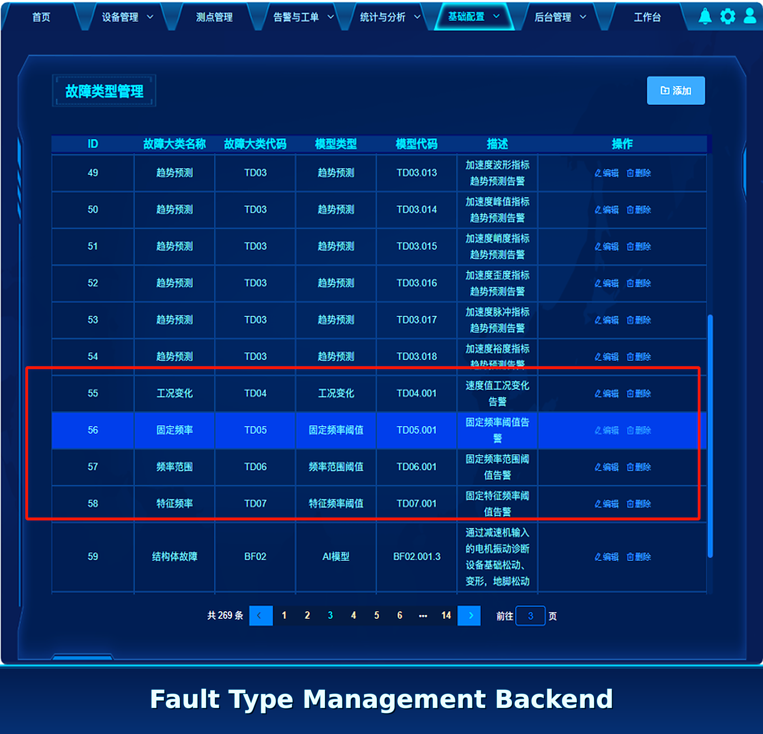 Fault type management backend