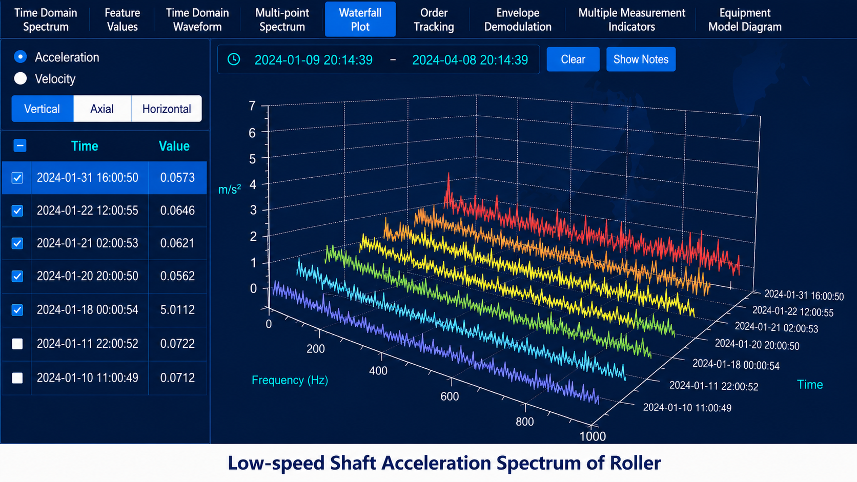Low-speed shaft acceleration spectrum waterfall diagnostic sample