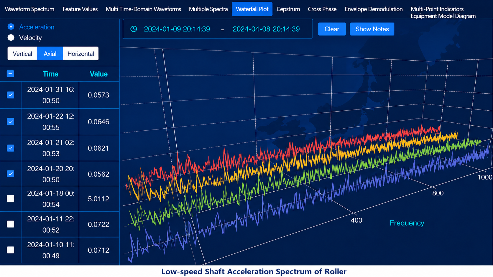 Low-speed shaft acceleration spectrum roller diagnostic sample