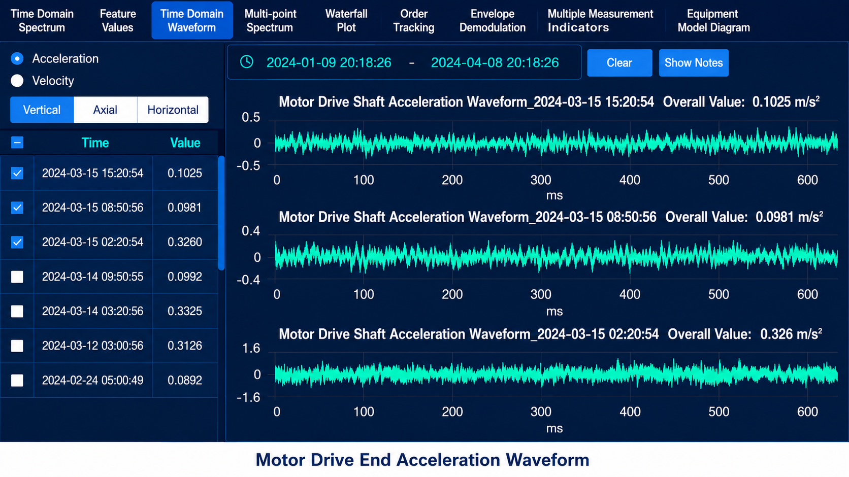 Motor drive end acceleration waveform diagnostic sample