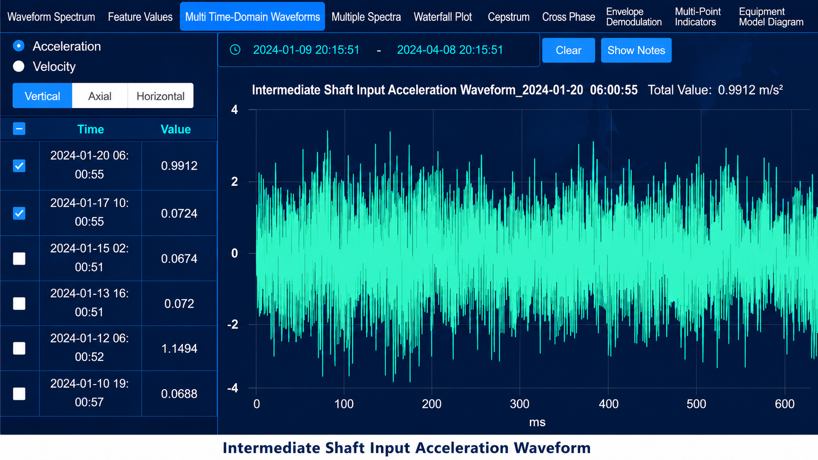Intermediate shaft input acceleration waveform from predictive monitoring platform